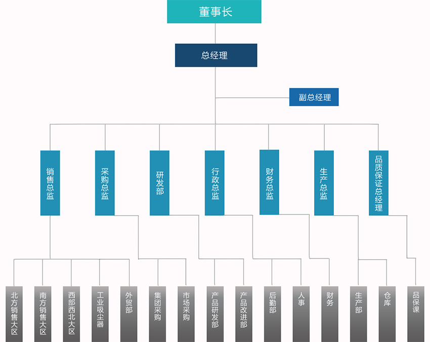 組織架構(gòu).jpg